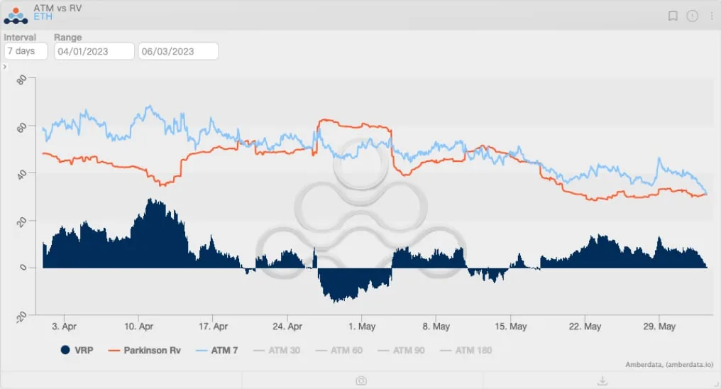 Deribit_Insights - Flow Insights: Drought - Image (4/12)