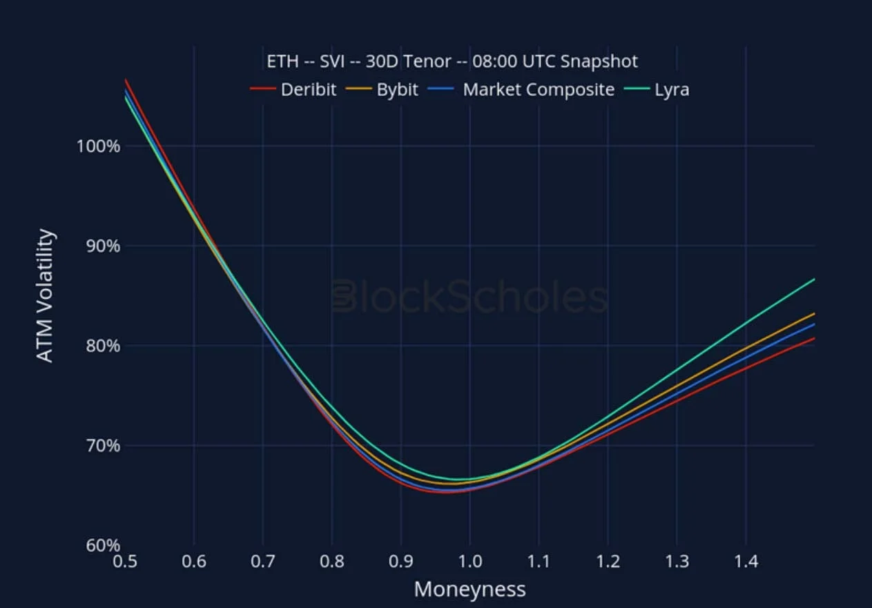 Deribit_Insights - Crypto Derivatives: Analytics Report – Week 46 - Image (25/27)