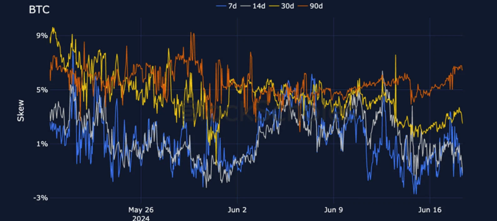 Deribit_Insights - Crypto Derivatives: Analytics Report – Week 25 - Image (10/25)