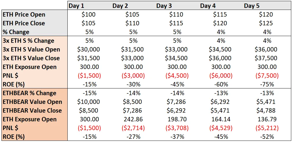 Deribit_Insights - What Traders should know about Leveraged Tokens - Image (2/7)