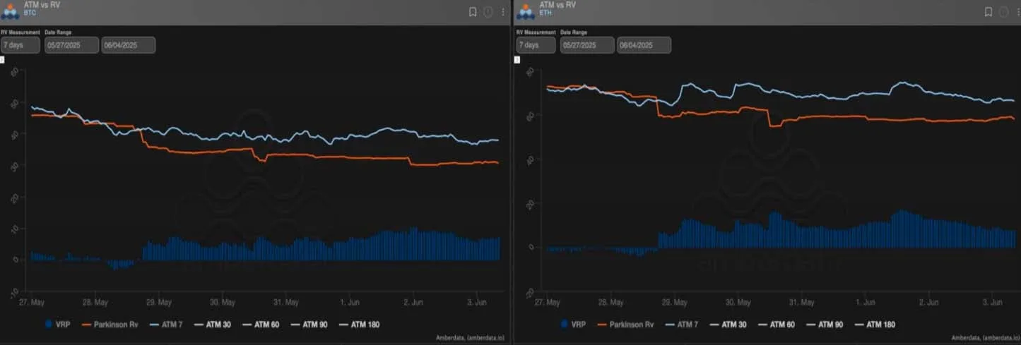 Deribit_Insights - BTC Options: Front-End Vol Crushed and Skew Flips to Downside Premium - Image (1/3)