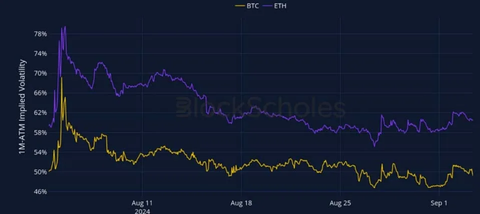 Deribit_Insights - Crypto Derivatives: Analytics Report – Week 36 - Image (2/27)
