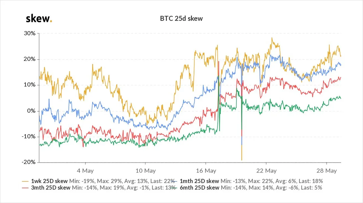 Deribit_Insights - Option Flow – Week 21, 2021 - Image (1/3)