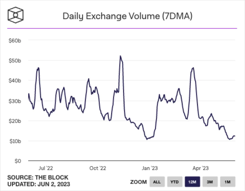 Deribit_Insights - Flow Insights: Drought - Image (2/12)