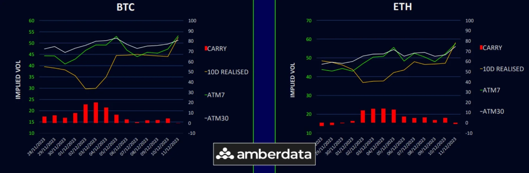 Deribit_Insights - Major Repricing in Front-End Skew - Image (3/6)