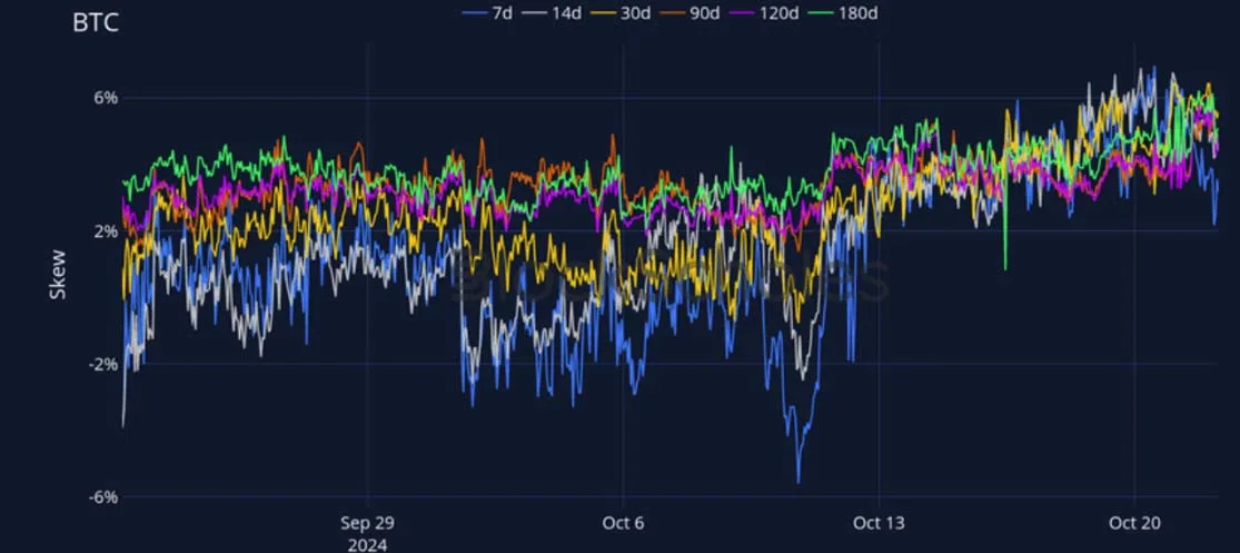 Deribit_Insights - Crypto Derivatives: Analytics Report – Week 43 - Image (12/27)