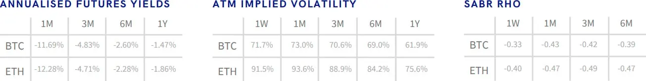 Deribit_Insights - Crypto Derivatives: Analytics Report – Week 46 - Image (1/16)