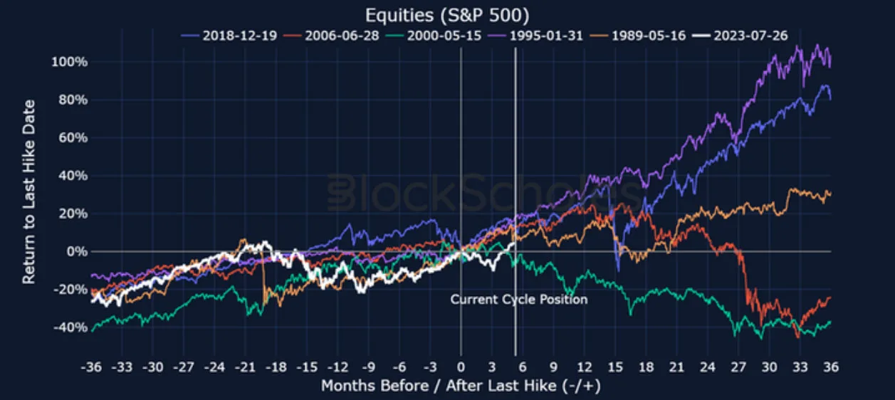 Deribit_Insights - Crypto 2024: The Year of Volatility - Image (14/19)