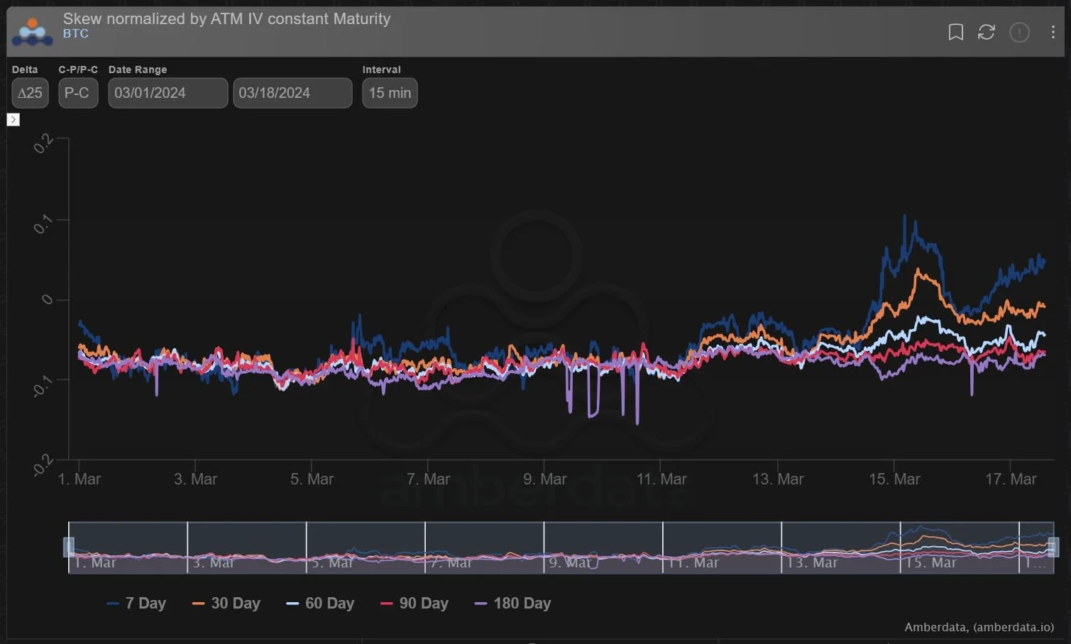 Deribit_Insights - Option Flow: Gamma Buying - Image (3/5)