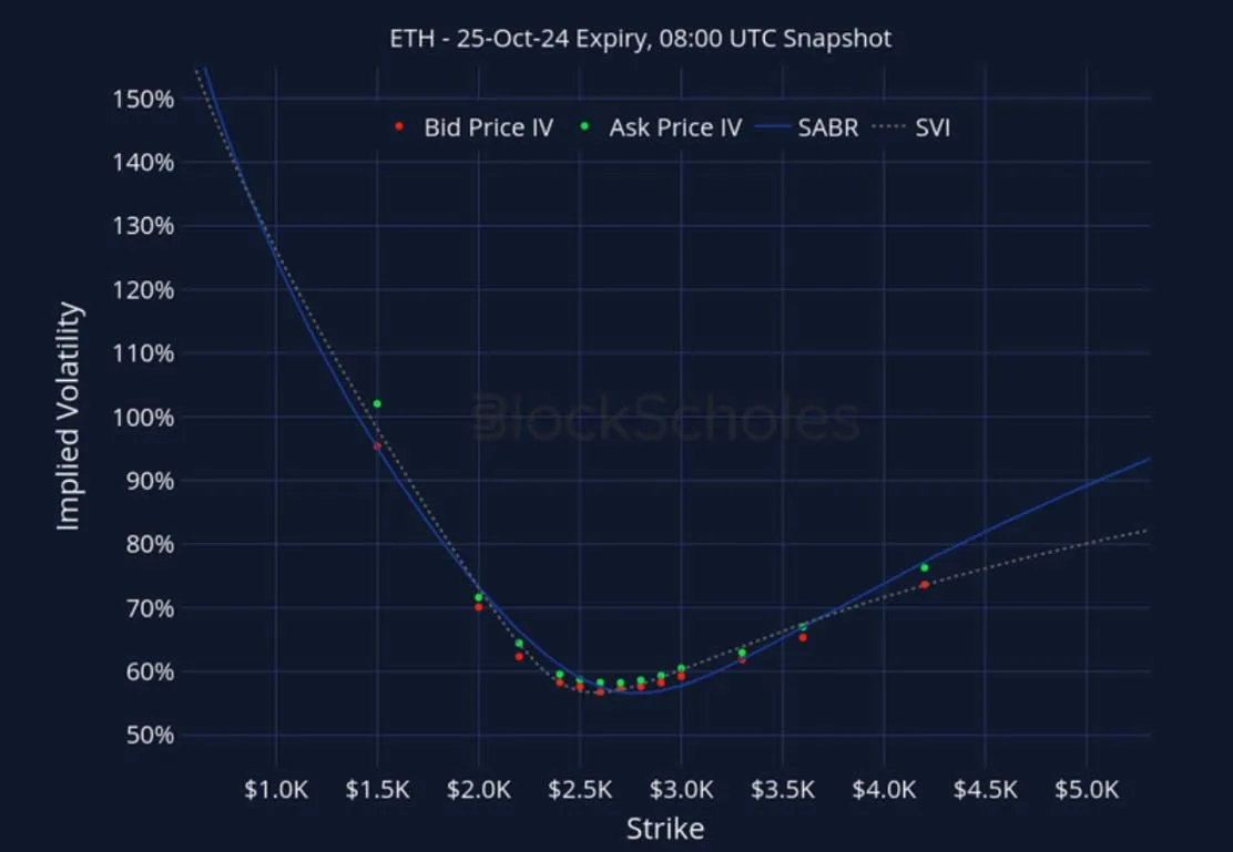 Deribit_Insights - Crypto Derivatives: Analytics Report – Week 40 - Image (23/27)