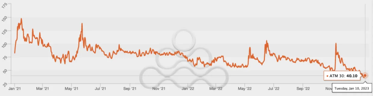Deribit_Insights - OTC Commentary: All Eyes On The Macro - Image (1/9)