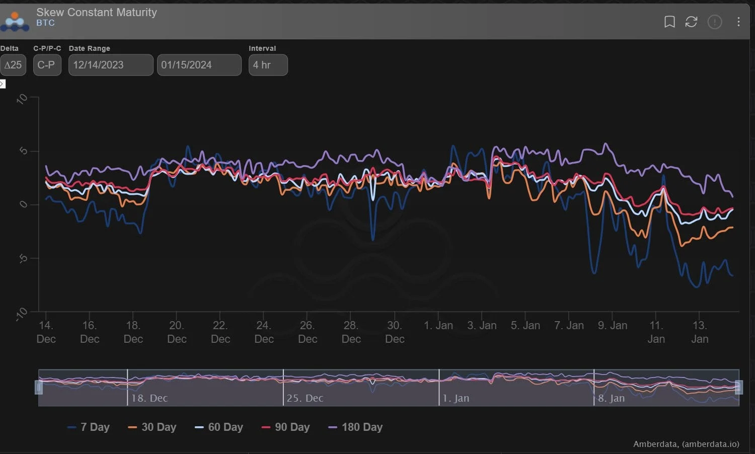 Deribit_Insights - Option Flow: Sell The News - Image (3/5)