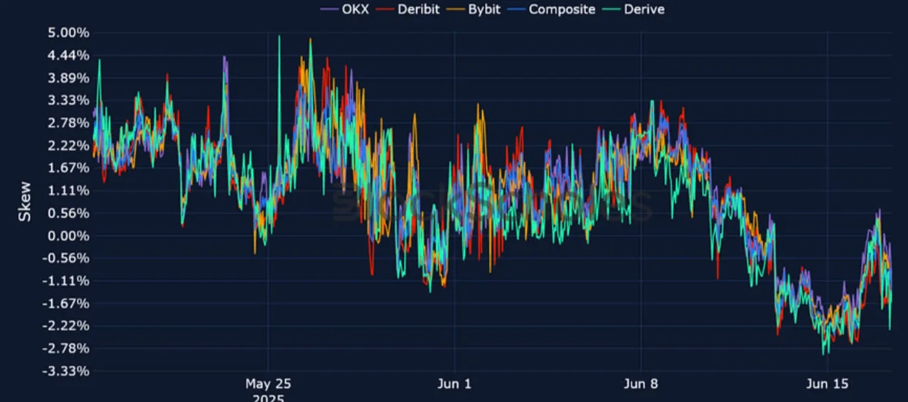 Deribit_Insights - Crypto Derivatives: Analytics Report – Week 25 - Image (16/25)