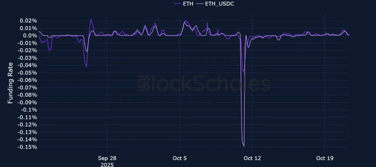 Deribit_Insights - Crypto Derivatives: Analytics Report – Week 43 - Image (4/21)
