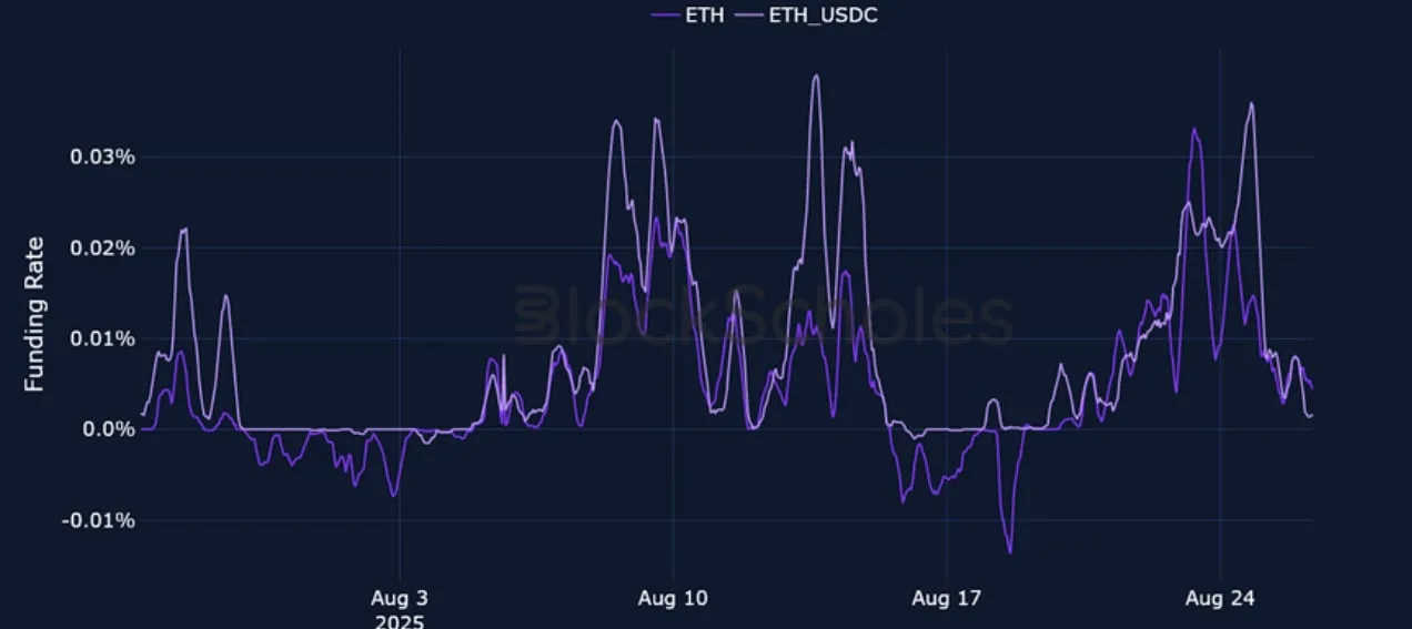 Deribit_Insights - Crypto Derivatives: Analytics Report – Week 35 - Image (4/25)