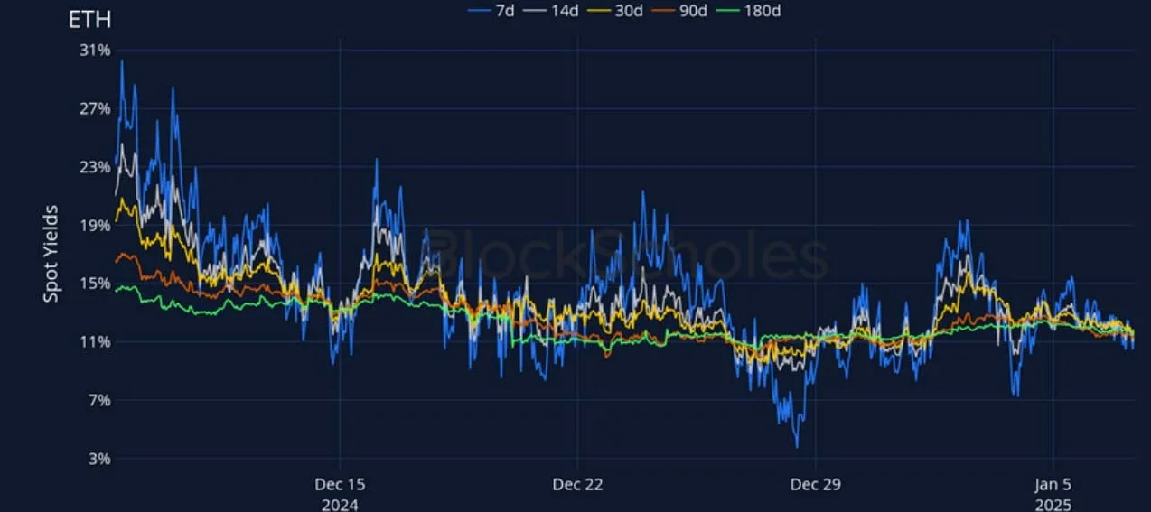 Deribit_Insights - Crypto Derivatives: Analytics Report – Week 2 - Image (7/27)