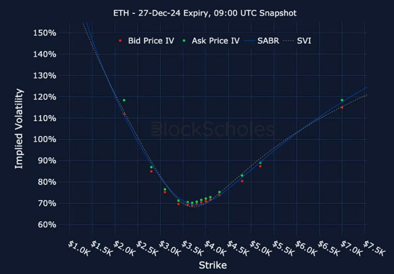 Deribit_Insights - Crypto Derivatives: Analytics Report – Week 50 - Image (23/27)