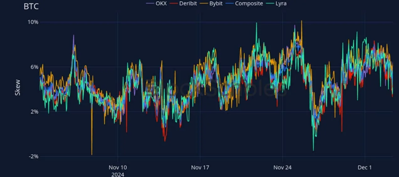 Deribit_Insights - Crypto Derivatives: Analytics Report – Week 49 - Image (18/27)