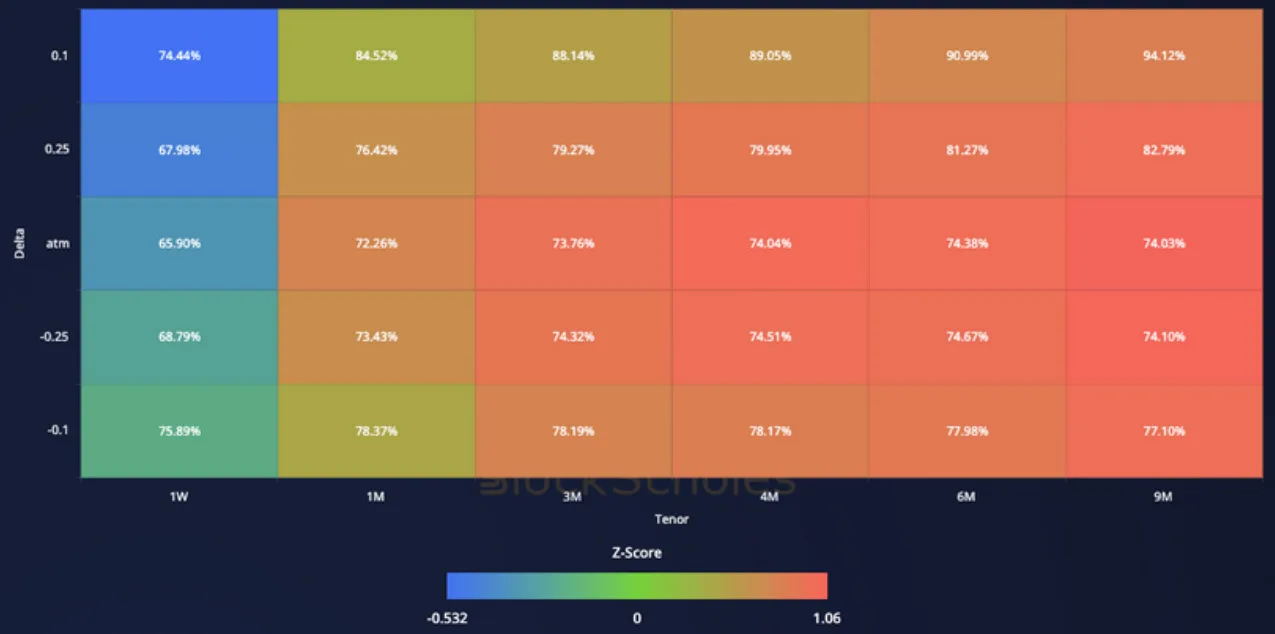 Deribit_Insights - Crypto Derivatives: Analytics Report – Week 13 - Image (14/19)