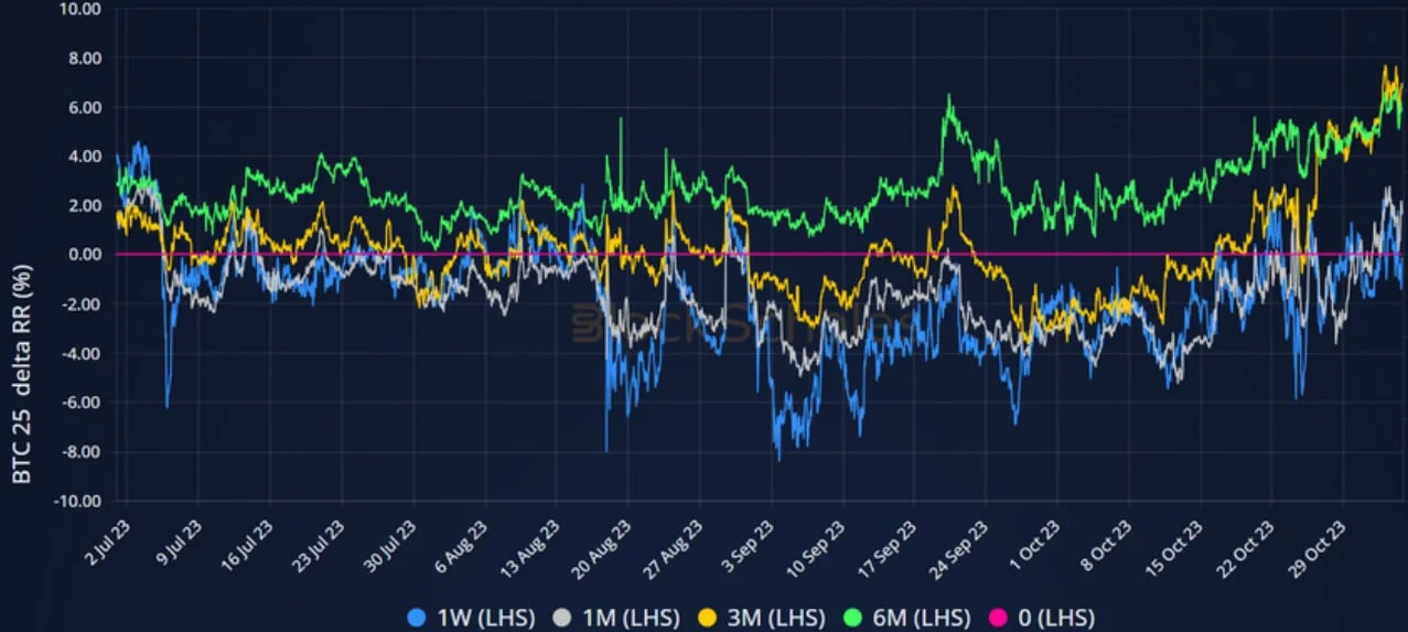 Deribit_Insights - Volatility in Review: October 2023 - Image (5/8)