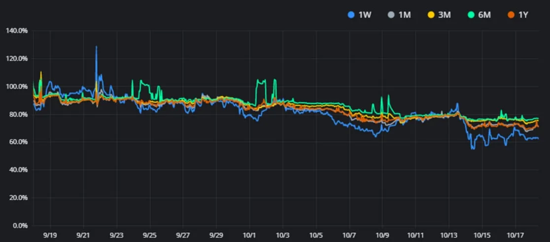 Deribit_Insights - Crypto Derivatives: Analytics Report – Week 42 - Image (11/16)