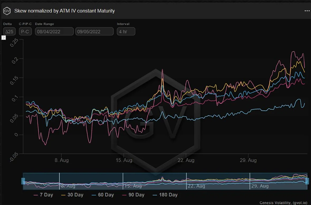 Deribit_Insights - Option Flow – Week 35, 2022 - Image (8/8)