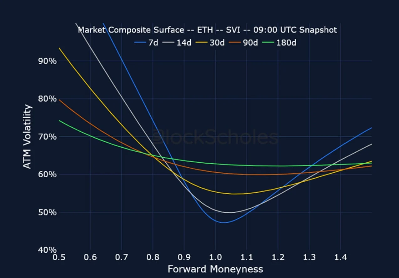 Deribit_Insights - Crypto Derivatives: Analytics Report – Week 3 - Image (17/23)