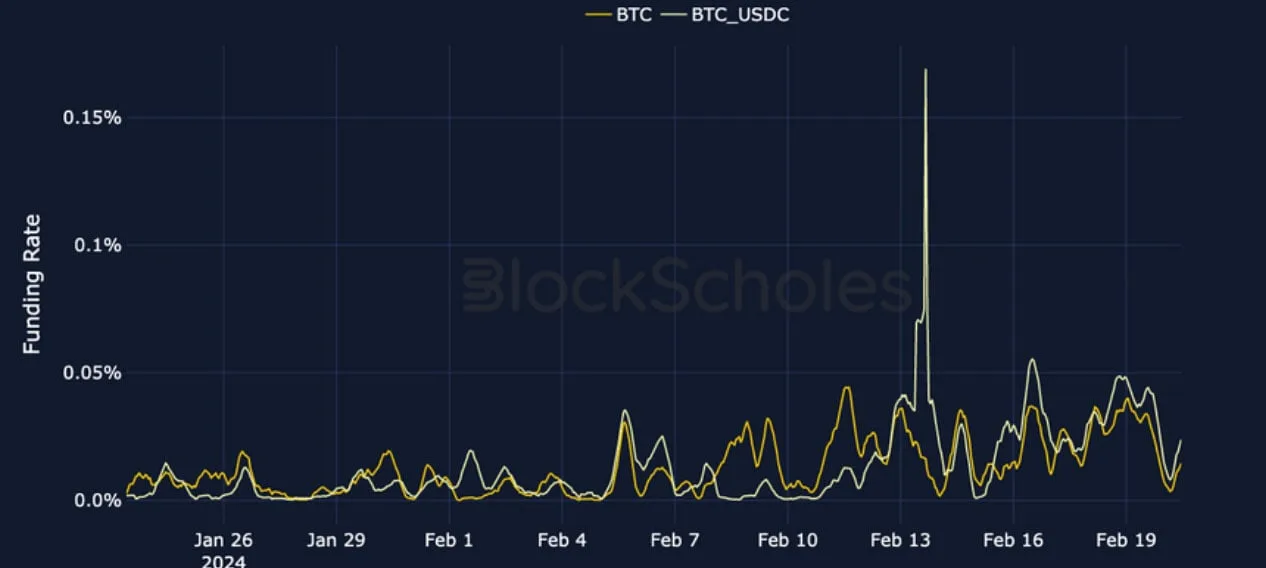 Deribit_Insights - Crypto Derivatives: Analytics Report – Week 8 - Image (6/19)