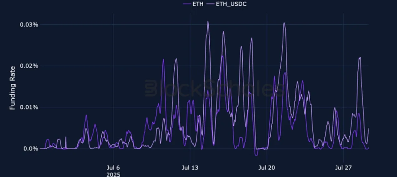 Deribit_Insights - Crypto Derivatives: Analytics Report – Week 31 - Image (4/25)