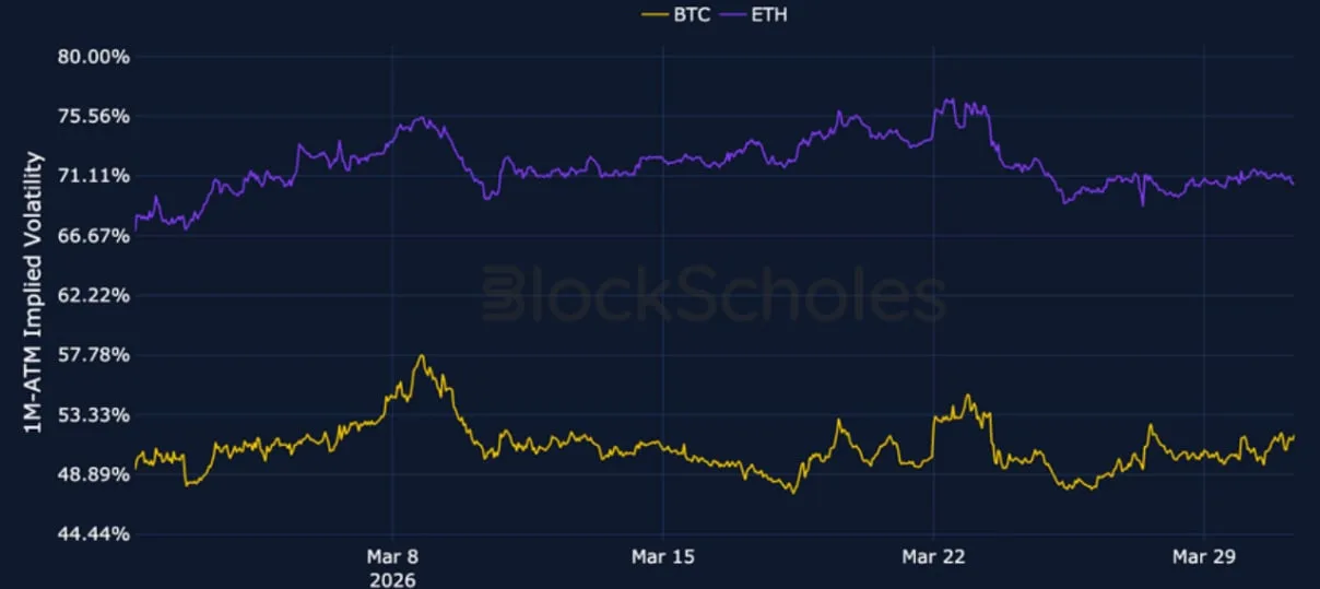 Deribit_Insights - Crypto Derivatives: Analytics Report – Week 14 - Image (4/17)
