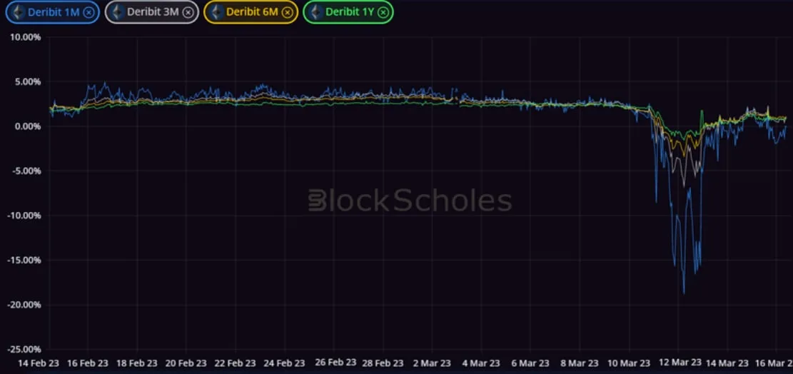 Deribit_Insights - Crypto Derivatives: Analytics Report – Week 11 - Image (2/14)