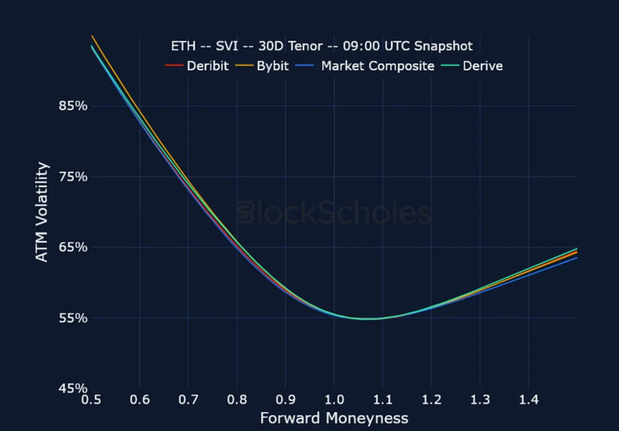 Deribit_Insights - Crypto Derivatives: Analytics Report – Week 3 - Image (21/23)