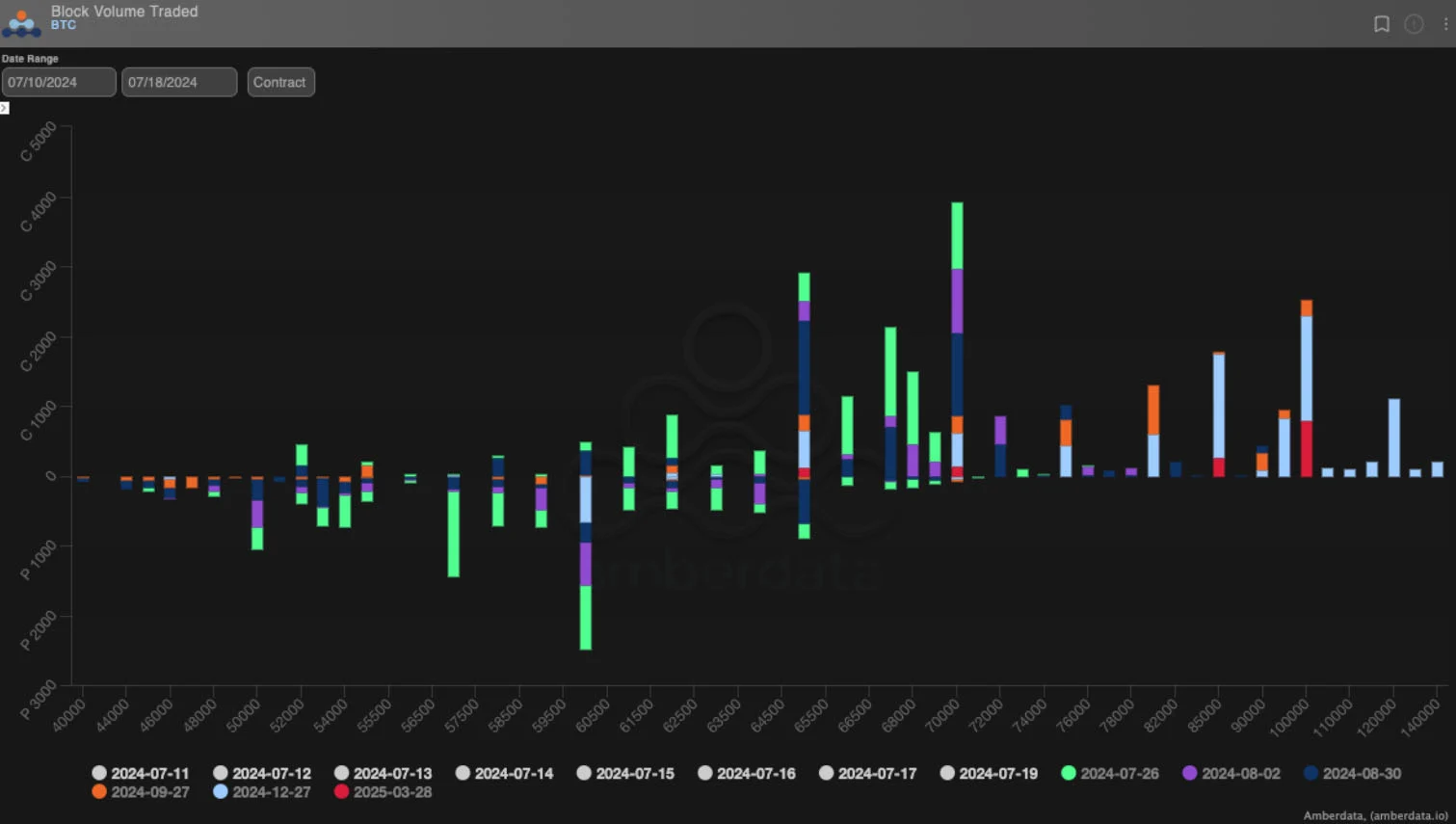 Deribit_Insights - Implied Vol Spikes on ‘Trump Effect’ - Image (5/5)