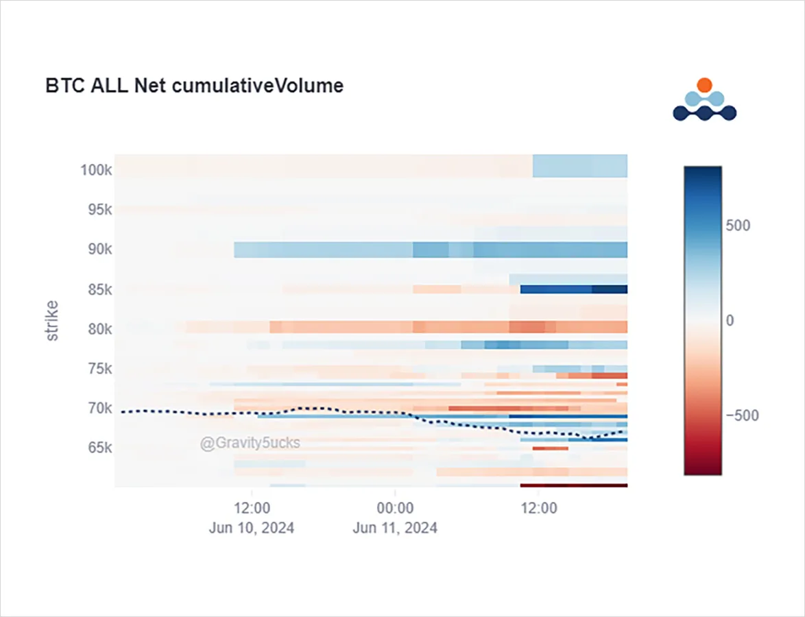 Deribit_Insights - Option Flow: Downward Selling Pressure - Image (2/3)
