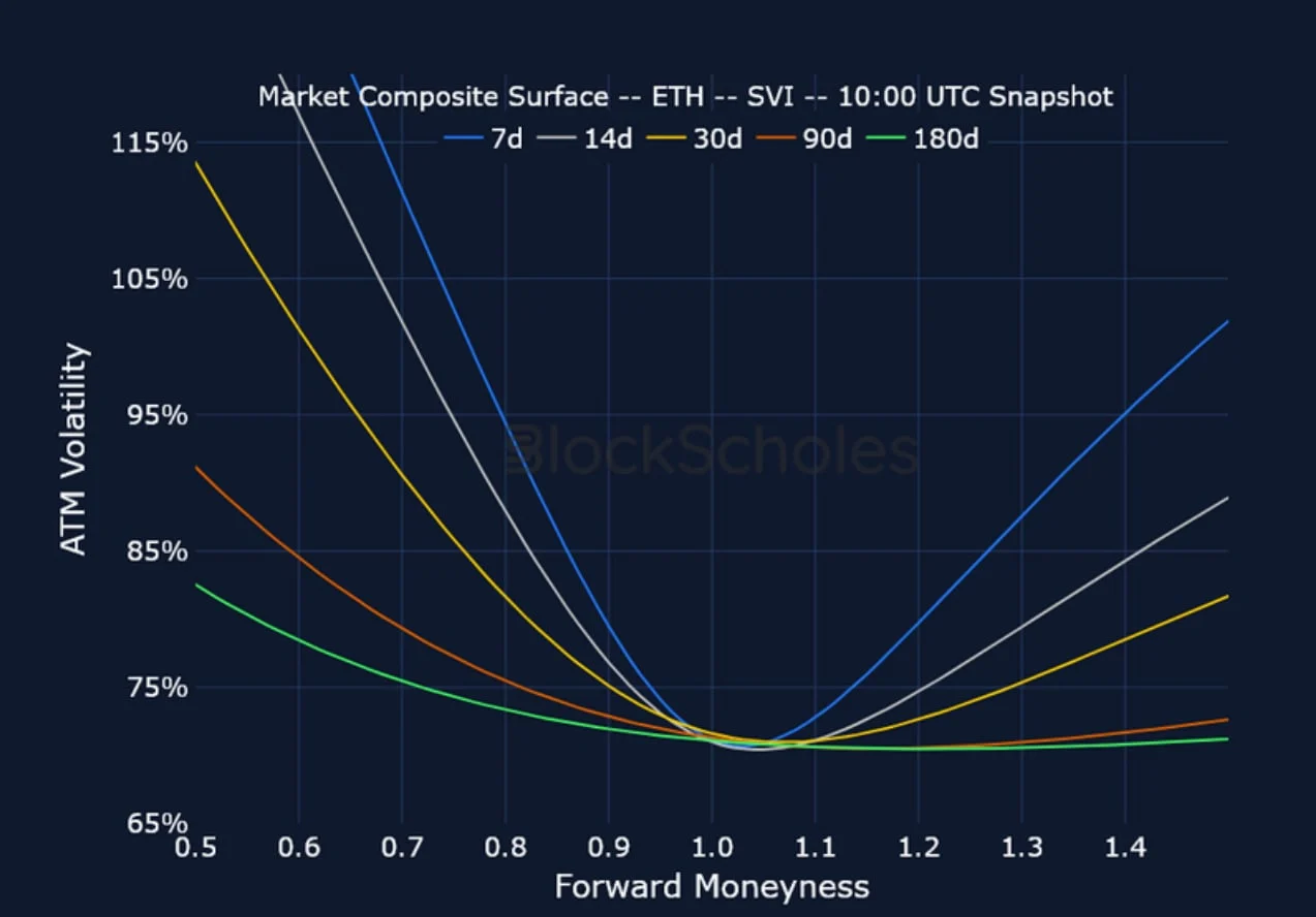 Deribit_Insights - Crypto Derivatives: Analytics Report – Week 13 - Image (16/20)