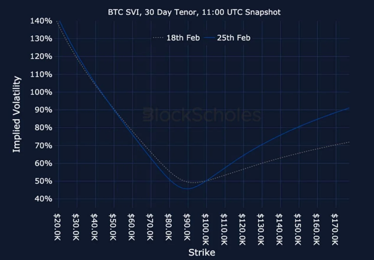 Deribit_Insights - Crypto Derivatives: Analytics Report – Week 9 - Image (21/22)