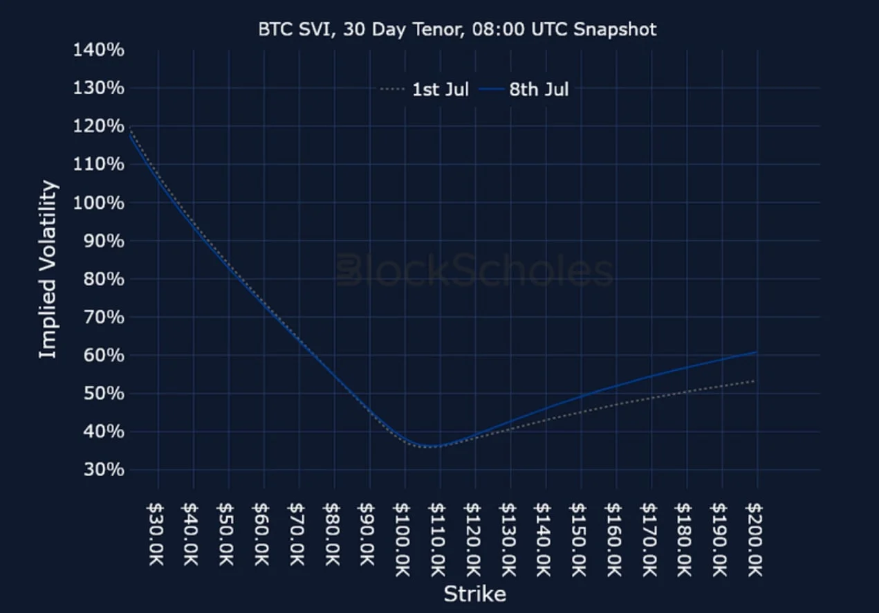 Deribit_Insights - Crypto Derivatives: Analytics Report – Week 28 - Image (24/25)