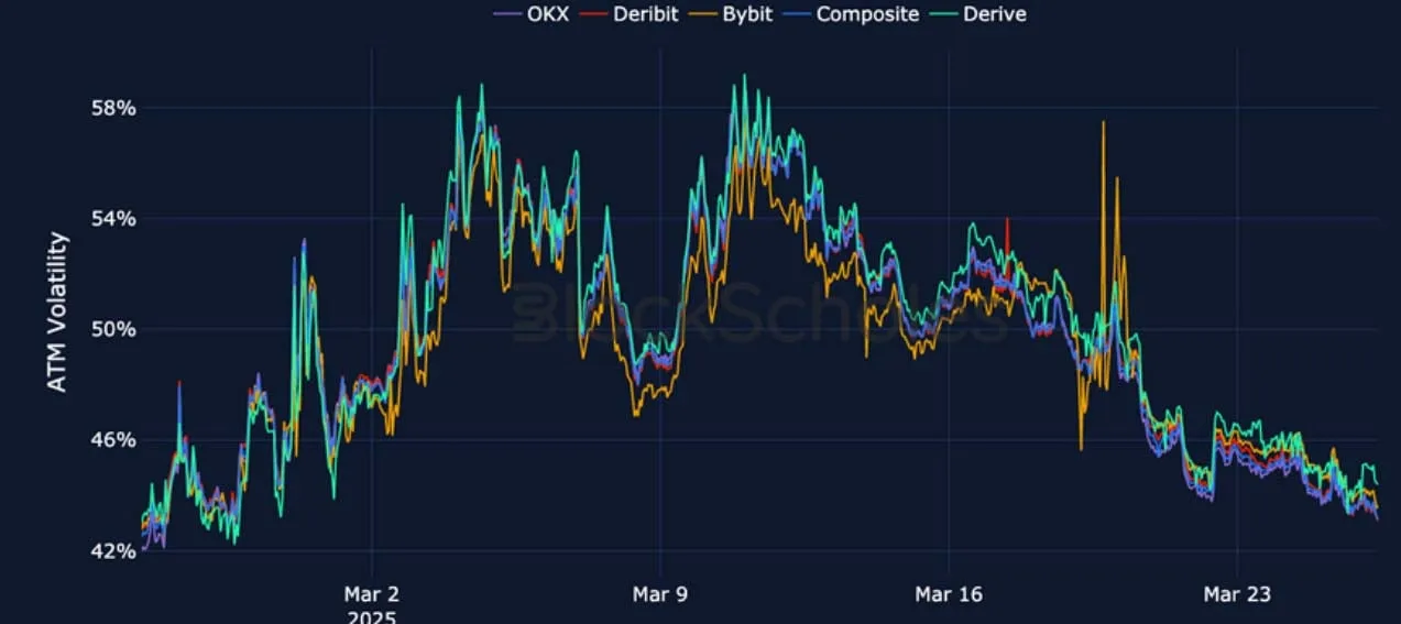Deribit_Insights - Crypto Derivatives: Analytics Report – Week 13 - Image (14/25)