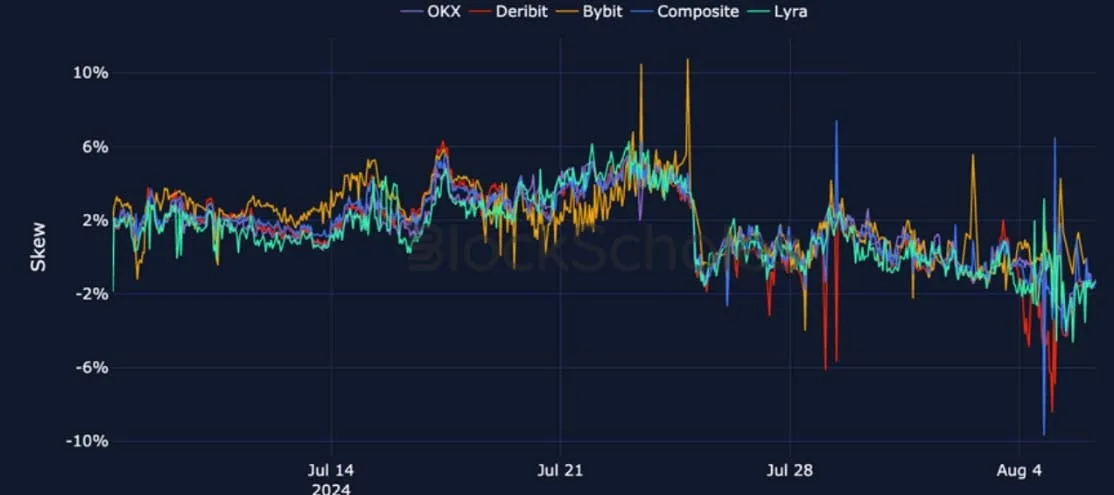 Deribit_Insights - Crypto Derivatives: Analytics Report – Week 32 - Image (20/28)