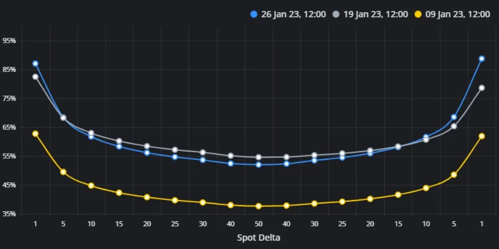 Deribit_Insights - Weekly Commentary: Skewed Over - Image (3/3)