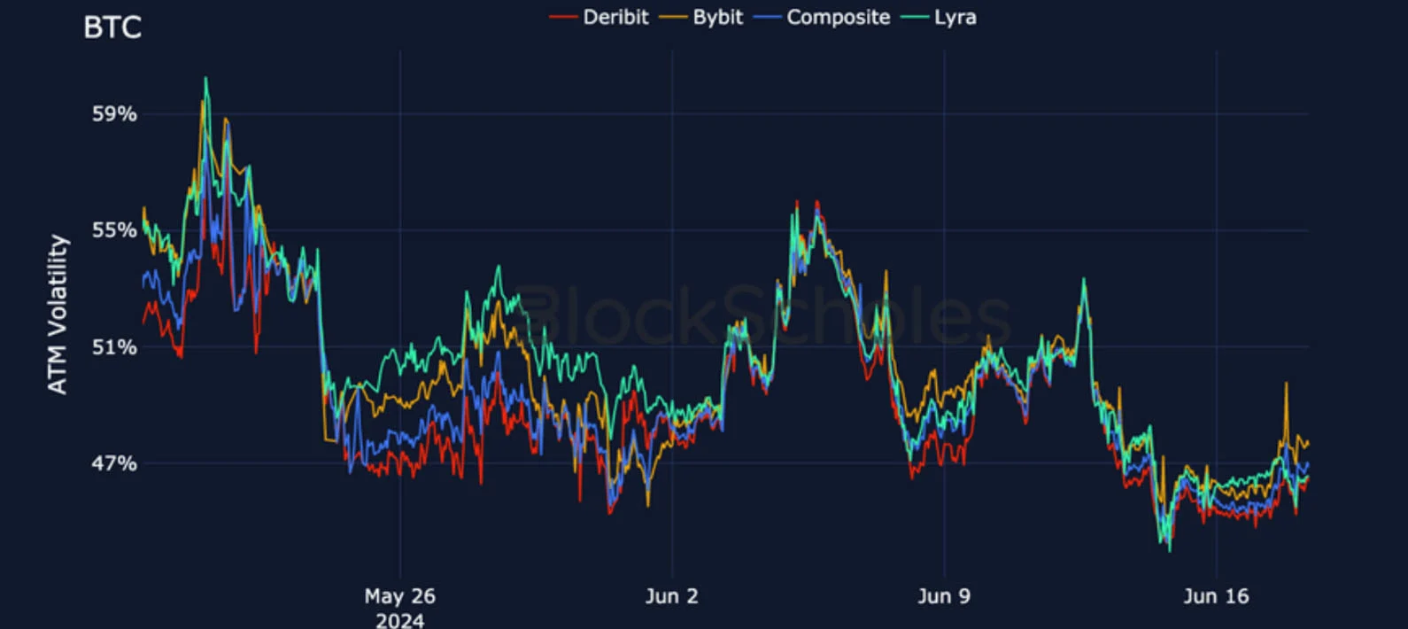Deribit_Insights - Crypto Derivatives: Analytics Report – Week 25 - Image (14/25)