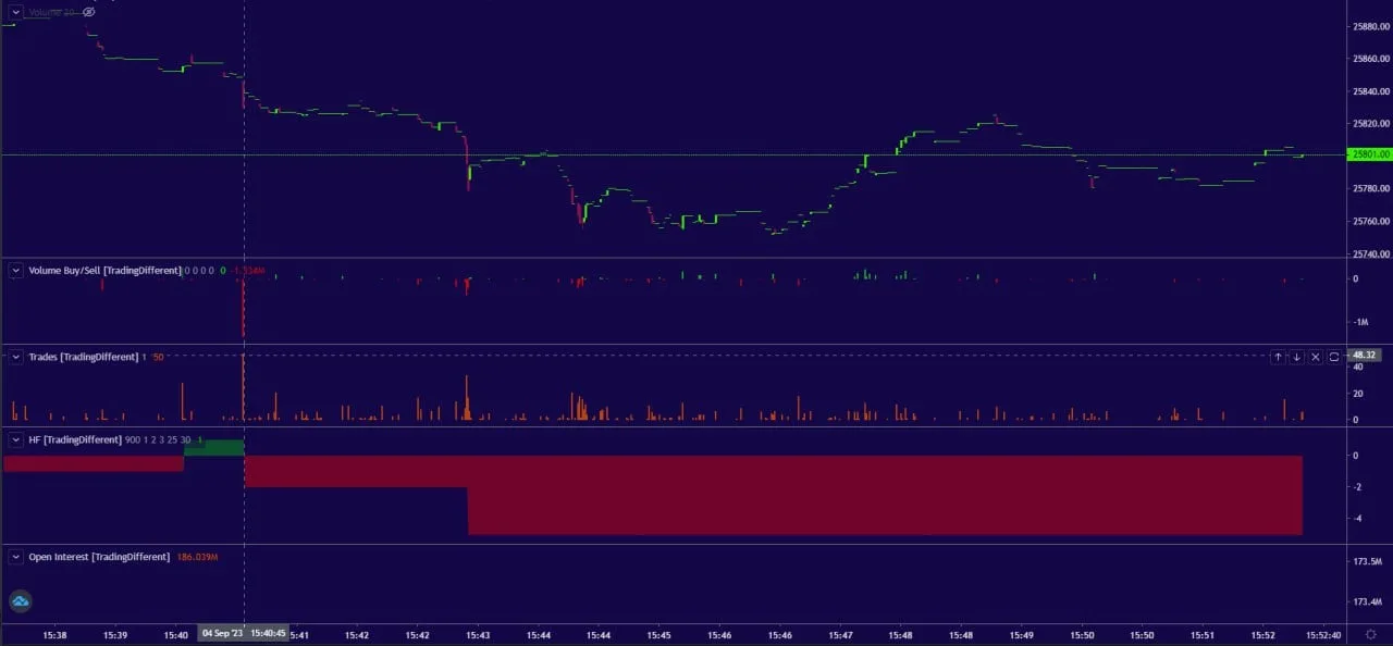 Deribit_Insights - Liquidation Cycles During Bitcoin Lateralization - Image (2/2)