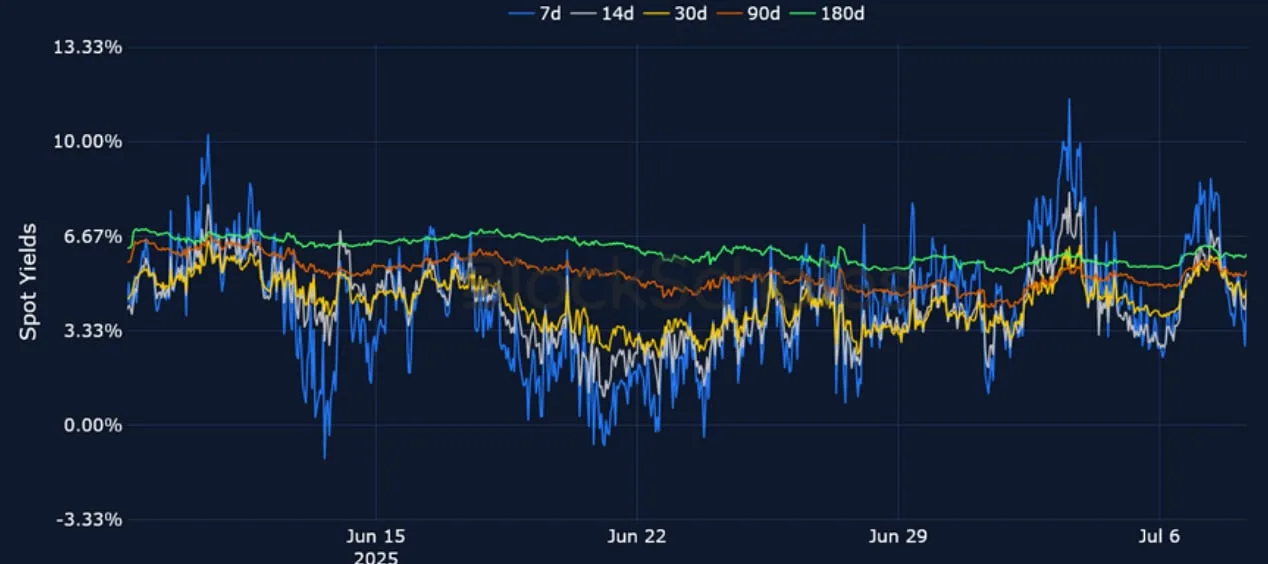 Deribit_Insights - Crypto Derivatives: Analytics Report – Week 28 - Image (6/25)