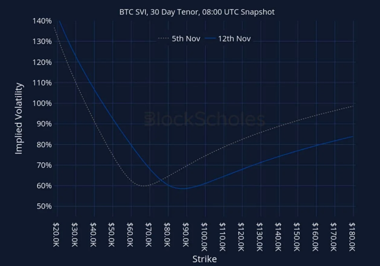 Deribit_Insights - Crypto Derivatives: Analytics Report – Week 46 - Image (26/27)