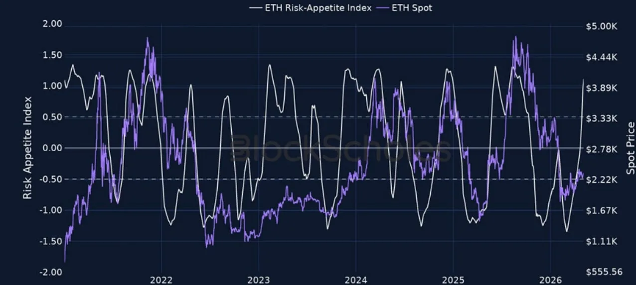 Deribit_Insights - Crypto Derivatives: Analytics Report – Week 19 - Image (2/15)