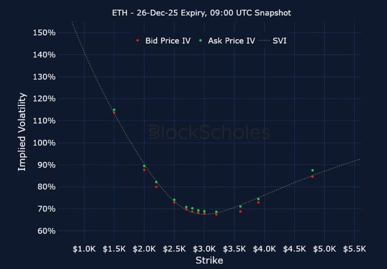 Deribit_Insights - Crypto Derivatives: Analytics Report – Week 49 - Image (19/23)