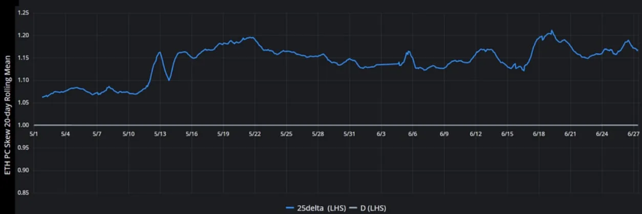 Deribit_Insights - BTC Derivatives: Analytics Report – Week 26 - Image (5/15)