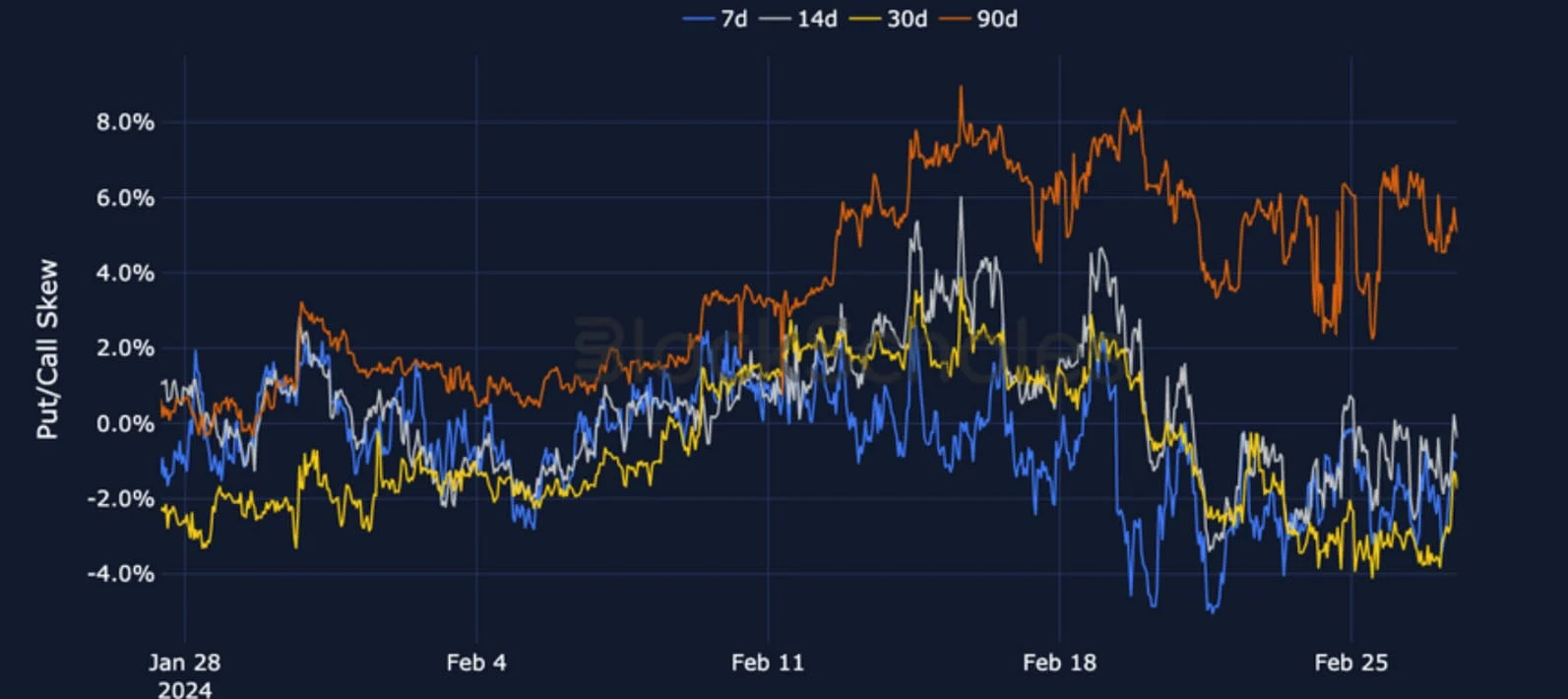 Deribit_Insights - Crypto Derivatives: Analytics Report – Week 9 - Image (13/19)