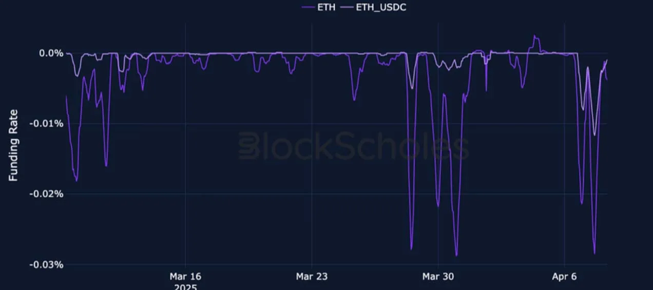 Deribit_Insights - Crypto Derivatives: Analytics Report – Week 15 - Image (5/26)