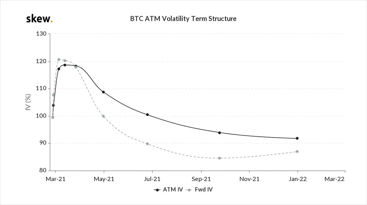 Deribit_Insights - Option Flow – Week 8, 2021 - Image (3/3)